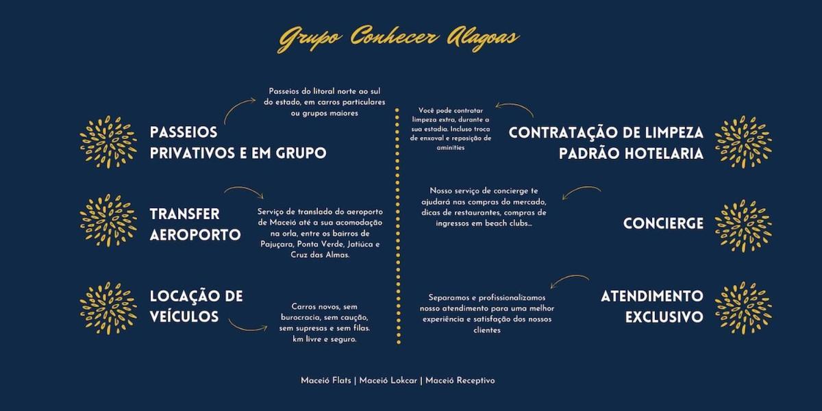 Sea Tower 203 - St-23: Duplex Completo Na Pajucara | Vista Mar Maceio (Alagoas)